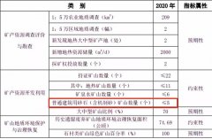 福建厦门市人民发布《矿产资源总体规划（2016—2020年）》
